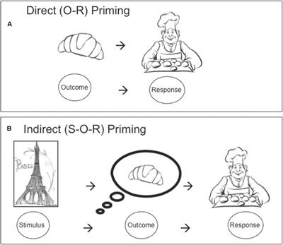 Stimulus Control Over Action for Food in Obese versus Healthy-weight Individuals